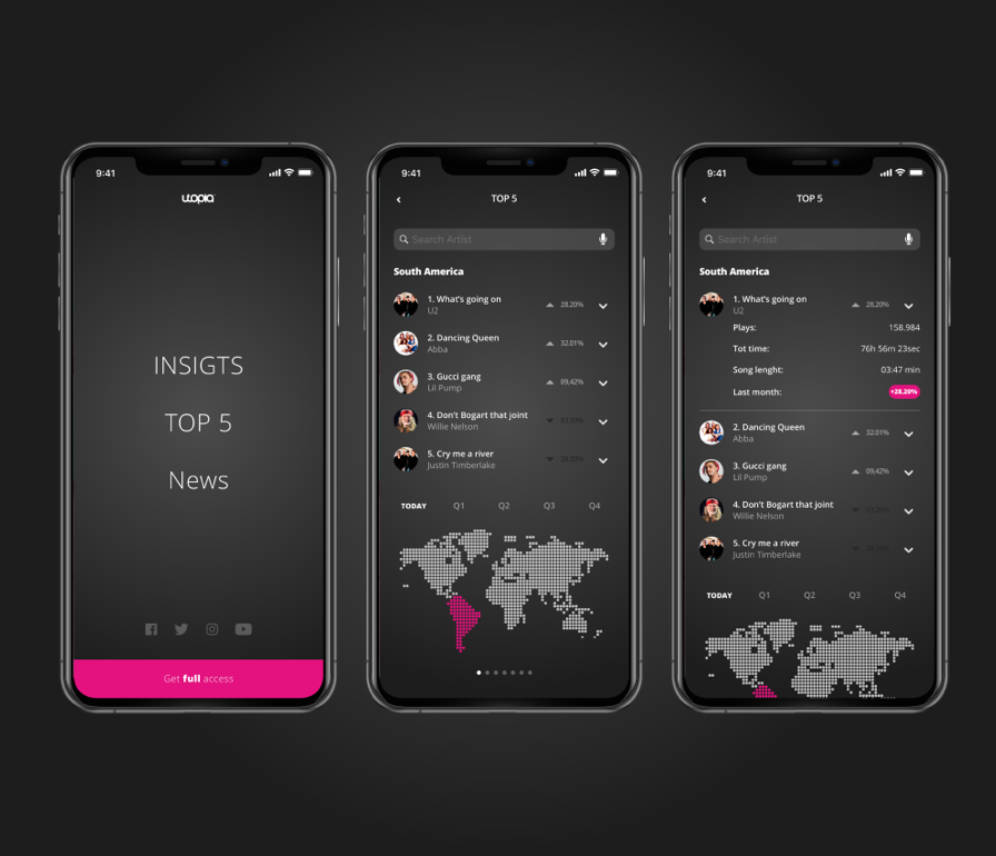 Utopia — Top 5 Charts